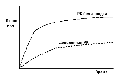 Куй пока горячо или серп из арматуры